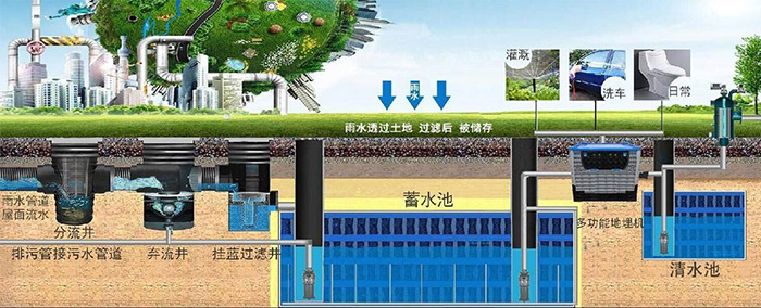 海綿城市雨水收集綠化系統(tǒng)規(guī)劃！